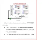 FPGA-SDRAM设计学习（一）简单概念和操作介绍