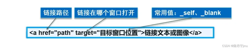 HTML5 + CSS3 链接标签学习笔记（三）