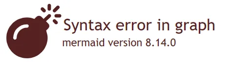 理解分布式一致性:Paxos协议之Multi-Paxos