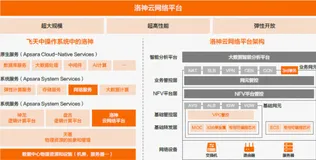 IP报文在阿里云上的神奇之旅系列一：同地域内云上通信