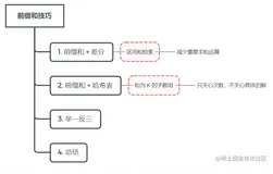 算法 | 100000 个数的求和只需要 O(1)，可能吗?