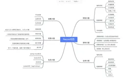 1. nacos初识, 和eureka的比较, 在docker上安装nacos