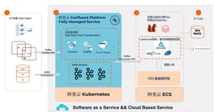 使用 Databricks+Confluent 进行实时数据采集入湖和分析| 学习笔记
