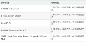 在Linux上以all in one模式安装kubernetes & kubesphere