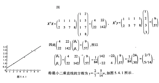 机器学习 八 最小二乘法 阿里云开发者社区