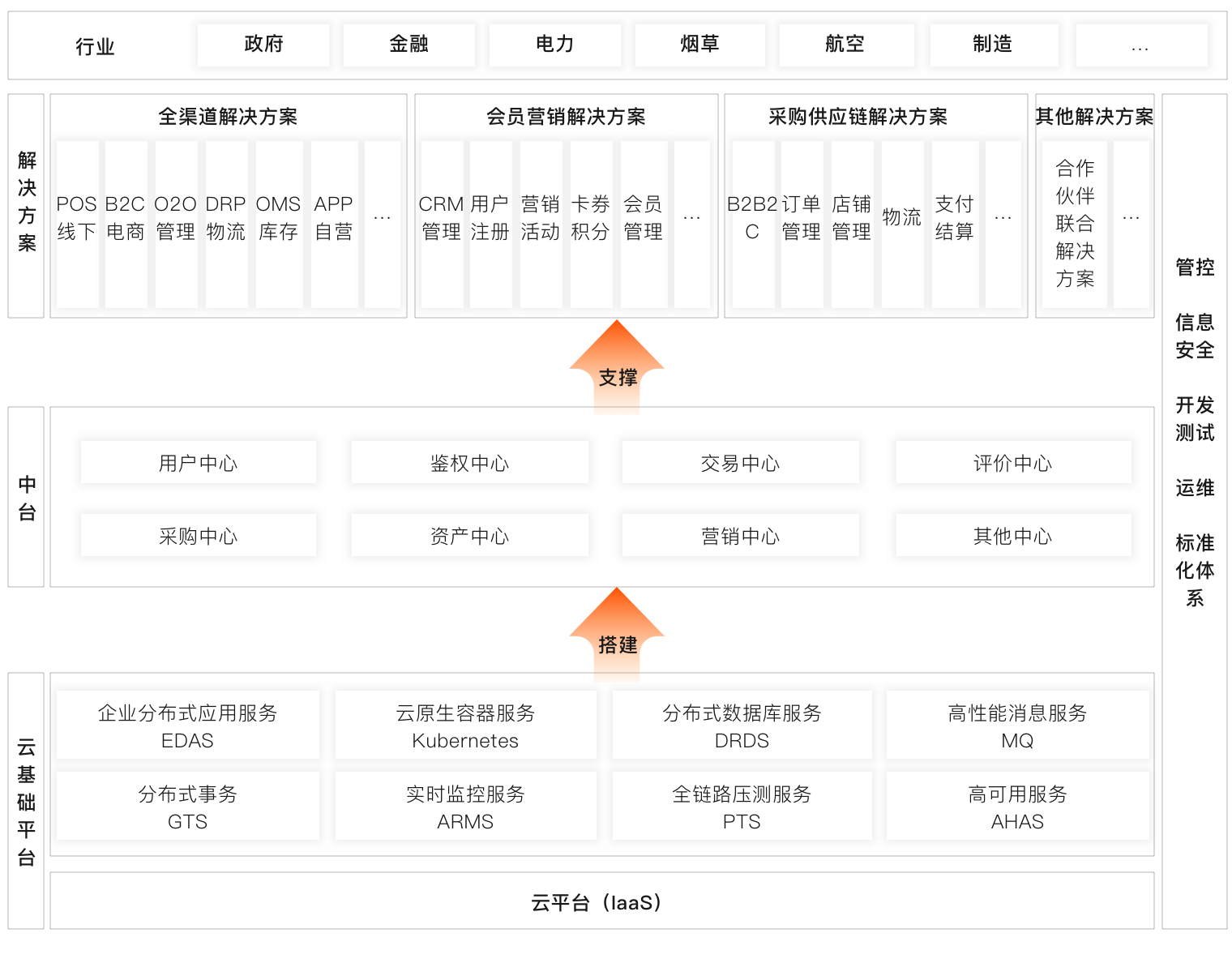 应用场景-业务中台场景.png