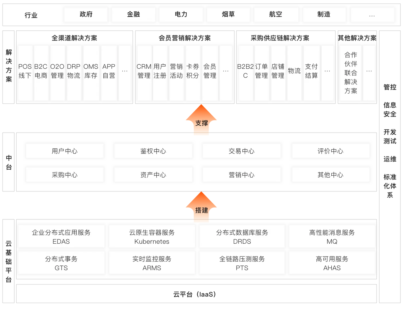 应用场景-业务中台场景.png