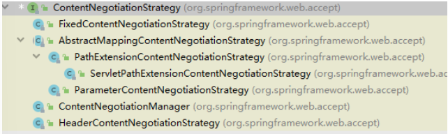ContentNegotiation内容协商机制(二)---Spring MVC内容协商实现原理及自定义配置【享学Spring MVC】（上）