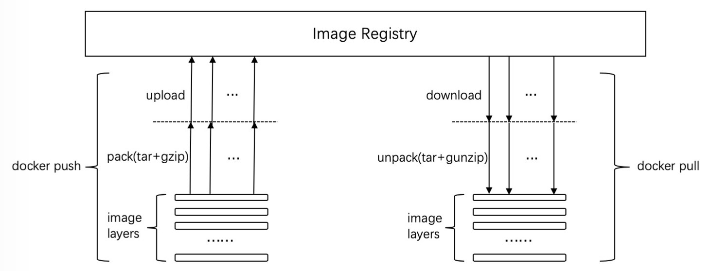 Serverless 场景下 Pod 创建效率优化 