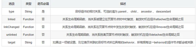 【愚公系列】2022年02月 微信小程序-Component组件的关系