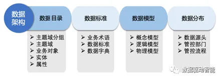 一文弄懂数据架构和信息架构的区别