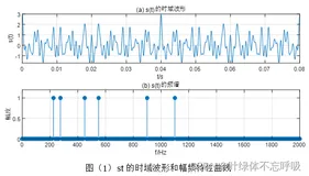 数字信号处理实验二 IIR数字滤波器设计及软件实现