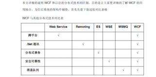 WCF基础教程（三）——WCF通信过程及配置文件解析