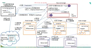【Hadoop】（七）Yarn 详解