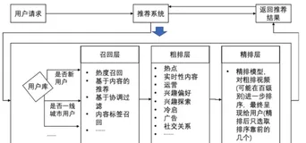 数据策略案例