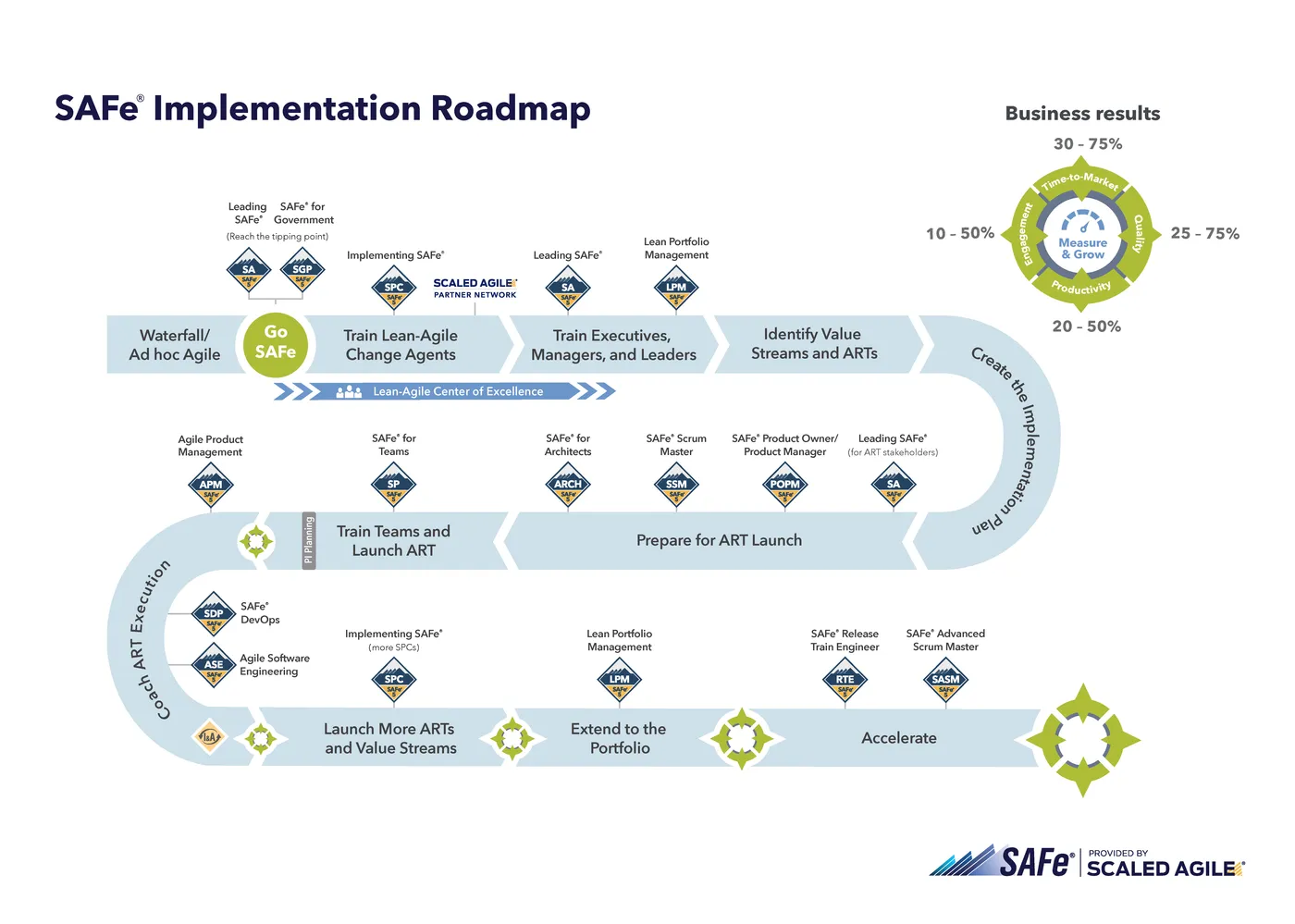 SAFe实施路线图.png