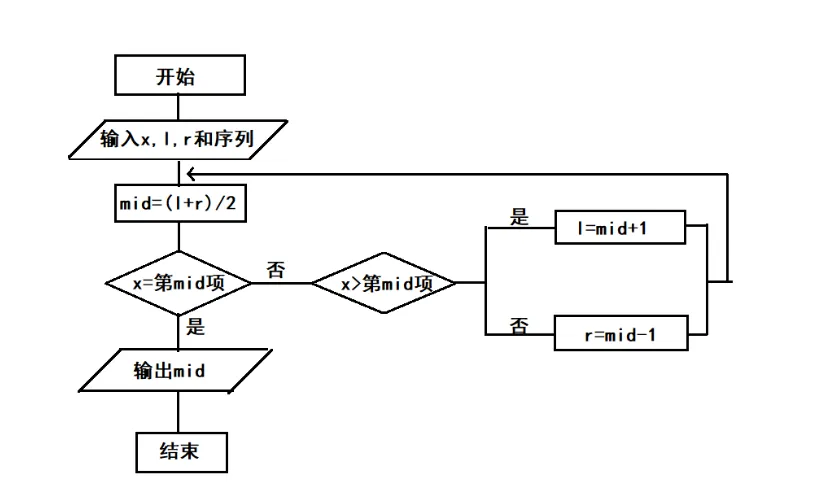 二分查找流程图.png