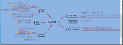 ASP.NET MVC5学习笔记01