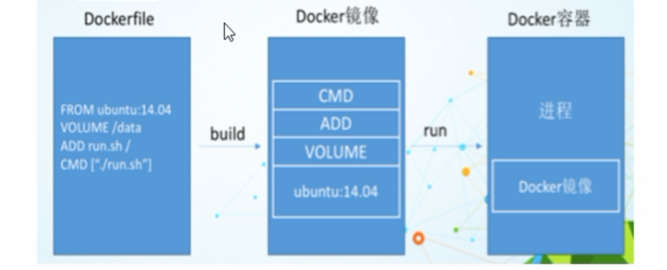 DockerFile 构建过程解析|学习笔记-阿里云开发者社区