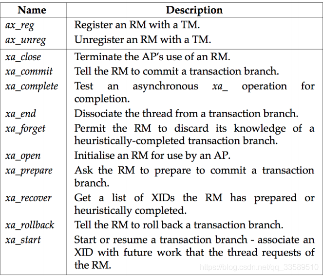 分布式事务实战---XA两阶段提交(2PC)方案详解（上）