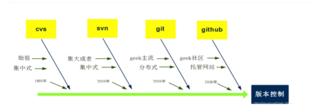 Git - 基础篇(一)