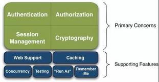 Spring Boot (十四)： Spring Boot 整合 Shiro-登录认证和权限管理（上）