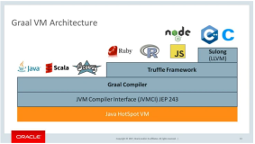GraalVM 助力 Java 进入函数即服务时代