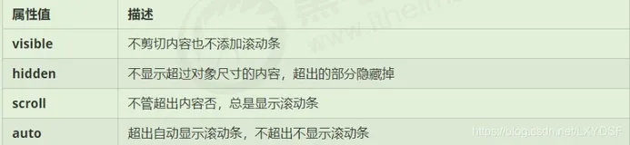 CSS入门到进阶知识总结（三）