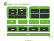 一文搞定 Spring Bean 的创建全过程！