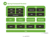 一文搞定 Spring Bean 的创建全过程!
