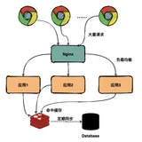 老大让我复盘上次Redis缓存雪崩事故
