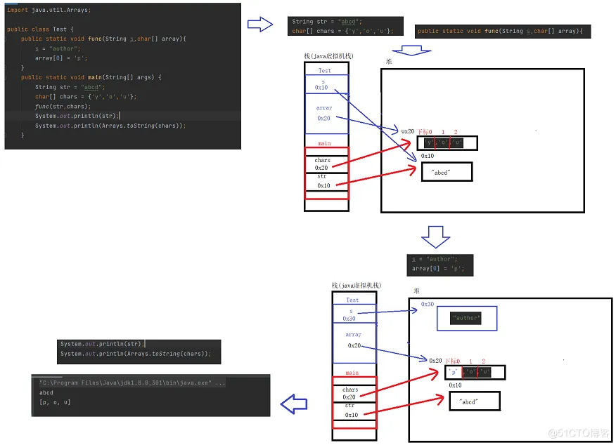 【JAVA SE】——对String类的深入理解_java_06