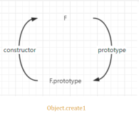 深入理解JavaScript-Object.create