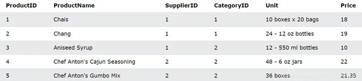 肝通宵写了三万字把SQL数据库的所有命令，函数，运算符讲得明明白白讲解，内容实在丰富，建议收藏+三连好评！（三）