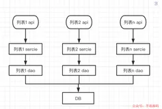 如何写好 Java 业务代码？这也是有很多规范的！