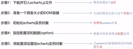 ECharts实现数据可视化入门教程（超详细）