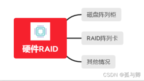 Linux之RAID介绍、软RAID5实操配置（失望攒够了就放手，不打扰是我最后的温柔）（一）