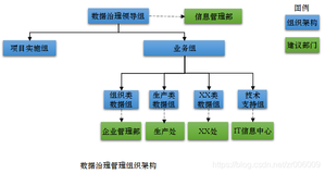 浅谈数据治理