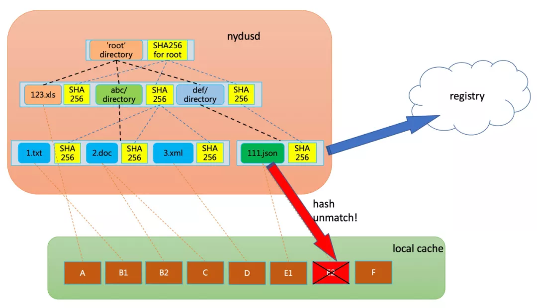 行业头条 Kubernetes中文社区