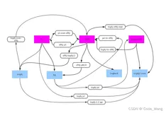 Java日志框架的发展历史,你不想了解一下吗