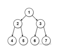 二叉树的前序遍历，中序遍历，后序遍历-详解-配套例题