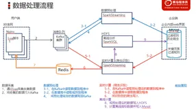 数据预处理-历史爬虫判断-需求与实现思路|学习笔记