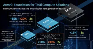 ARM 推出全新 CPU 和 GPU：首次基于 Armv9 指令集，性能显著提升