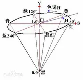 HSV颜色模型