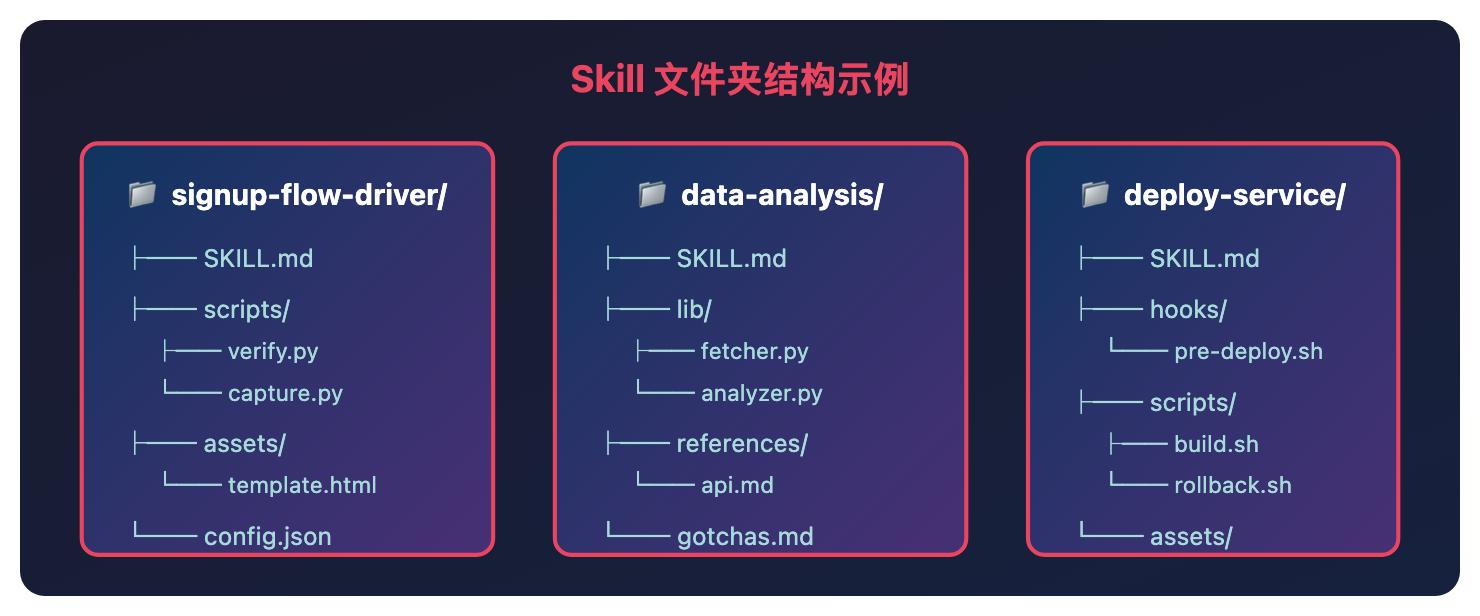 一文带你看懂，火爆全网的Skills到底是个啥-阿里云开发者社区