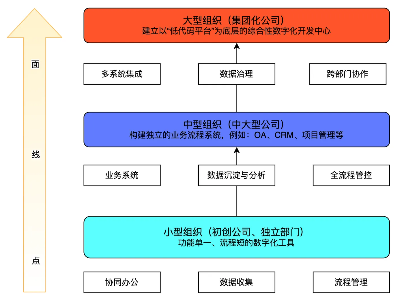 企业级低代码平台适合谁用.png