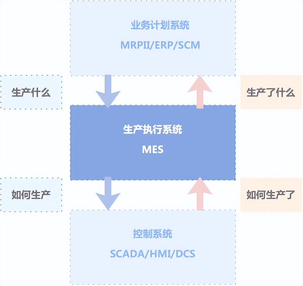 一文看懂MES定义和功能是什么,以及在数字化工厂的应用阿里云开发者社区