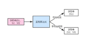 十分钟搞懂正则表达式（上）