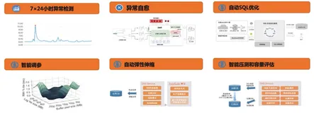数据库生态工具&架构｜学习笔记（一）