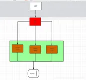 nacos集群+nginx+mysql持久化搭建